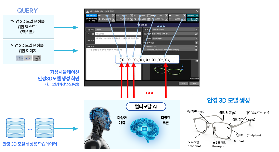 K-EYEWEAR Design Recommendation System